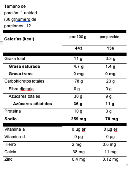 Tabla nutricional galleta cubana x 12