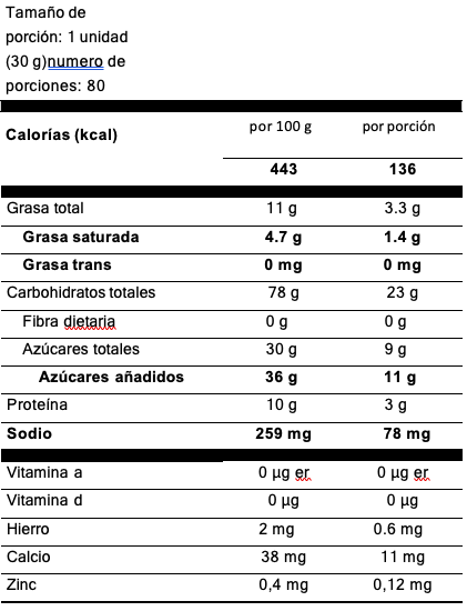 Tabla nutricional galleta cubana x 80