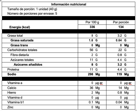 Tabla nutricional pan royal