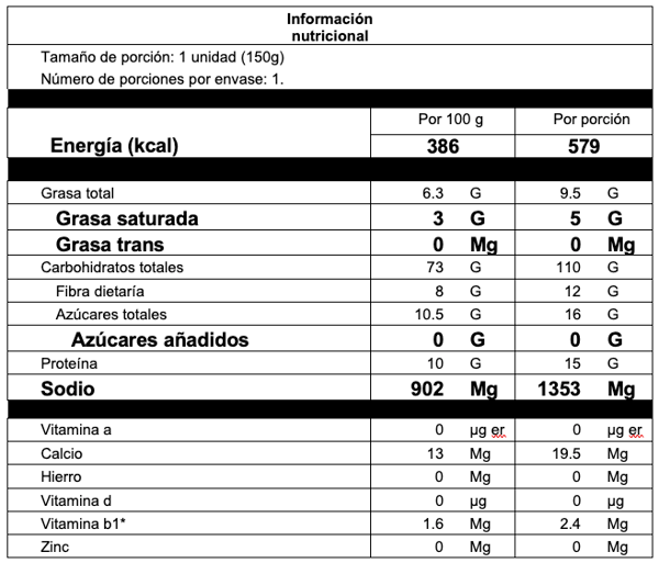 Tabla nutricional rosquilla x 150 gramos