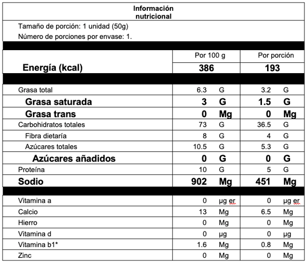 Tabla nutricional rosquilla x 50 gramos