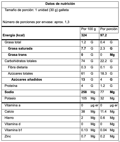 Tabla nutricional galleta trike